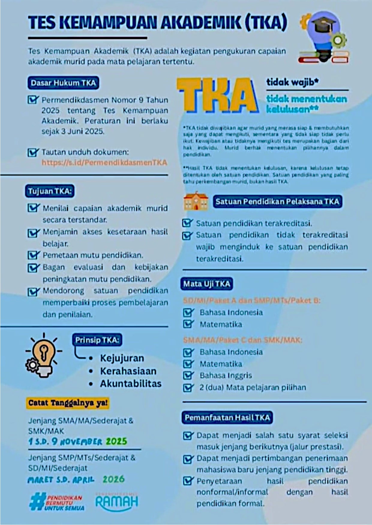 Jadwal Tes Kemampuan Akademik (TKA)
