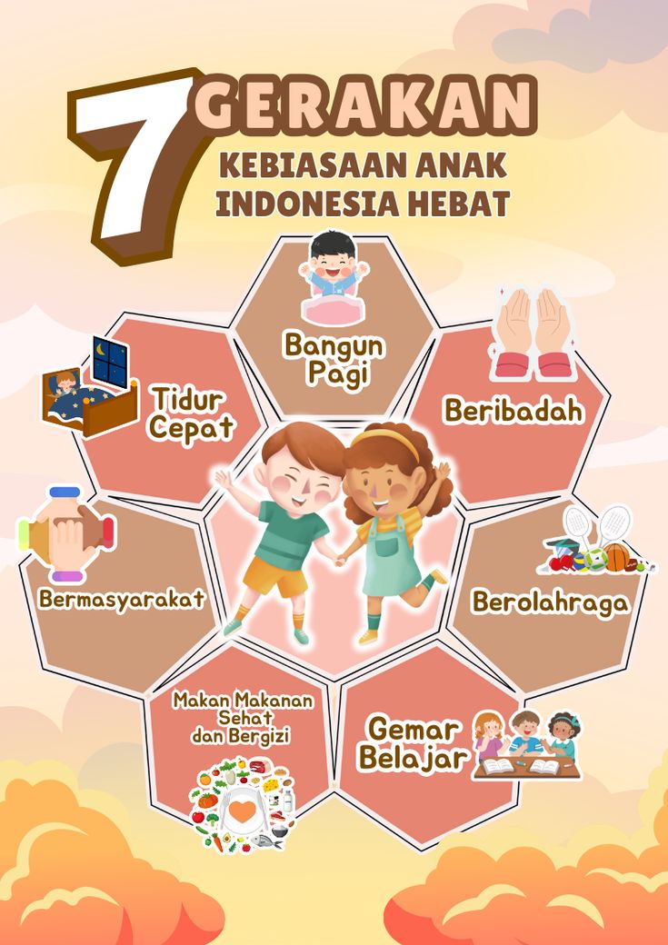  7 Kebiasaan Anak Indonesia Hebat dan Pagi Ceria